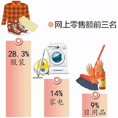 《中國電子商務發(fā)展報告2017-2018》 家用電器零配件銷售的數(shù)字化轉型與機遇